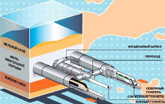 Самые длинные тоннели в мире под водой, для поезда. Фото и описание
