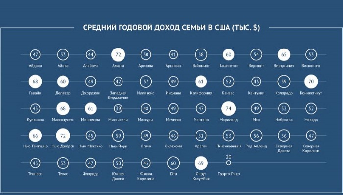 Средняя зарплата в Америке 2023 в месяц. Профессии, кем лучше работать в США