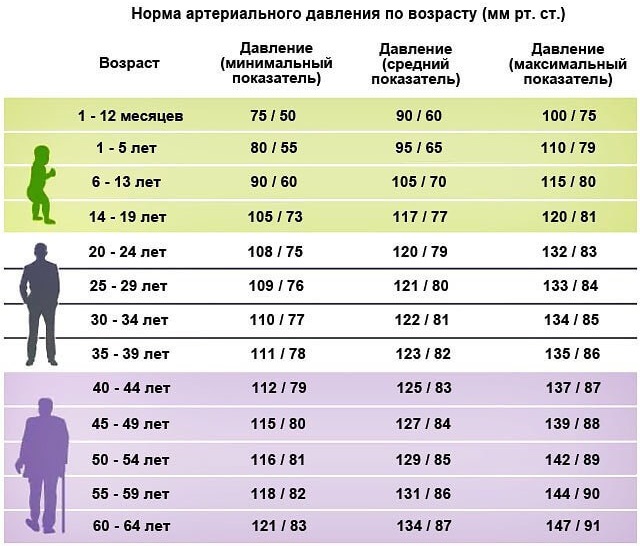 Суворовские термальные источники. Комплекс, показания и противопоказания, цены