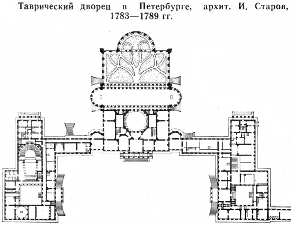 Таврический дворец в Санкт-Петербурге. Архитектор, история, стиль, фото, адрес