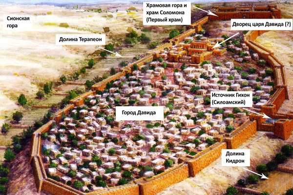 Иерусалим. Достопримечательности, фото, что посмотреть, куда сходить, отзывы туристов