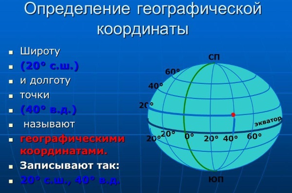 Как определять широту и долготу, географические координаты на карте. Примеры