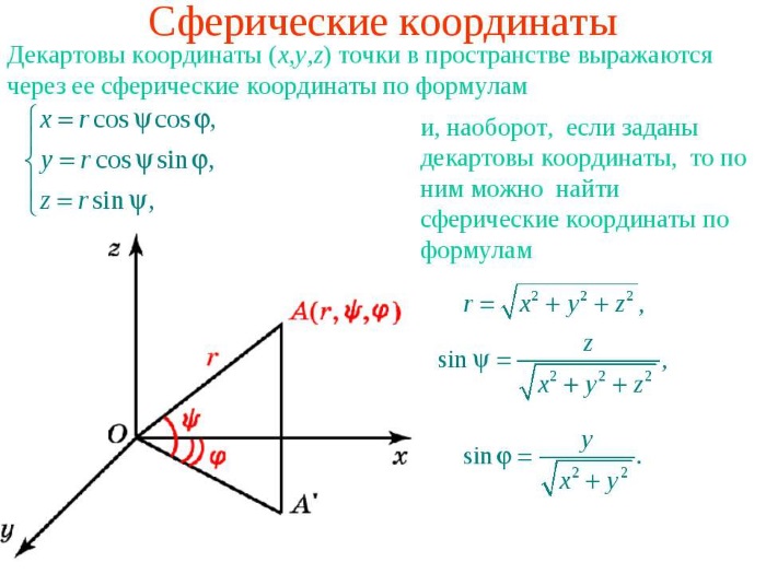 Что значит широта и долгота