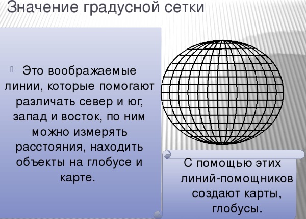 Как определять широту и долготу, географические координаты на карте. Примеры