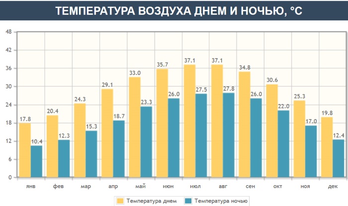 Курорты Израиля на Средиземном море. Карта побережья, фото, отели, цены 2023