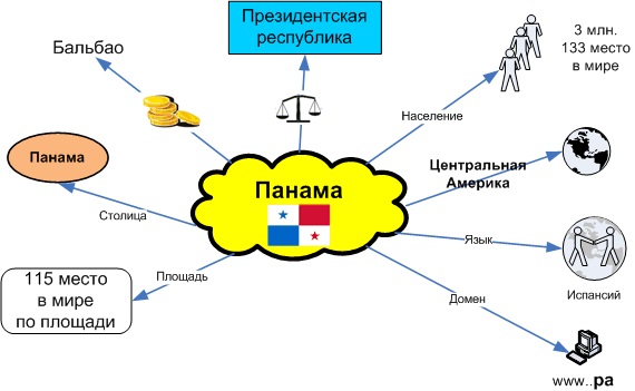 панама расположение на карте. Смотреть фото панама расположение на карте. Смотреть картинку панама расположение на карте. Картинка про панама расположение на карте. Фото панама расположение на карте