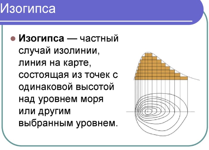 Условная линия на плане соединяющая точки с одинаковой высотой