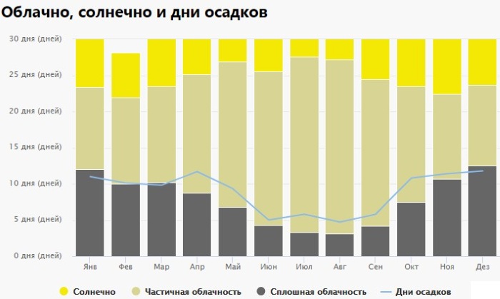 Баталья Португалия. Достопримечательности, фото, что посмотреть за один день