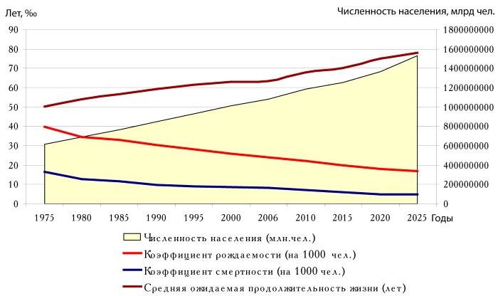 Интересные факты про Индию древнюю и современную. Презентация