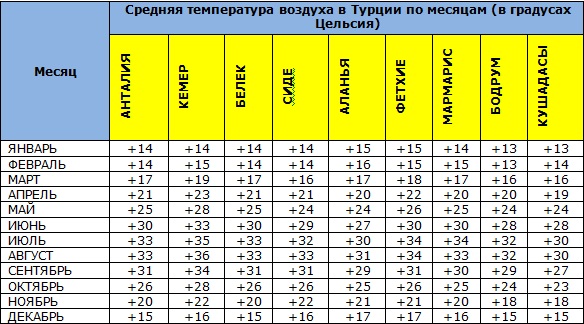 Курорты Турции на карте. Лучшие города для пляжного отдыха на Эгейском, Средиземное море. Список, фото