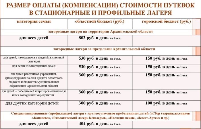 Закон об отдыхе в России за счет работодателя 2023. Компенсация за отдых, оздоровление детей на российских курортах