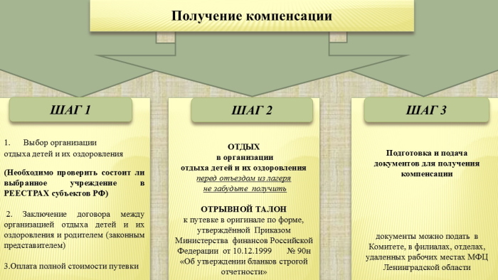 Закон об отдыхе в России за счет работодателя 2023. Компенсация за отдых, оздоровление детей на российских курортах