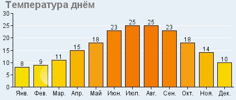 Лазаревское. Достопримечательности, фото с описанием, отдых, цены гостевые дома, частный сектор