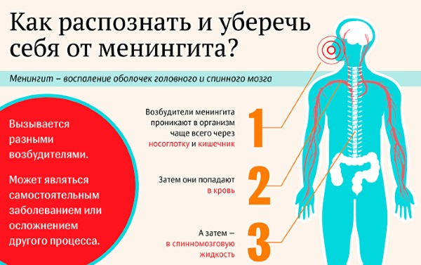 Лихорадка денге. Симптомы и лечение, новости в Таиланде/Вьетнаме/Камбодже. Что следует знать туристу