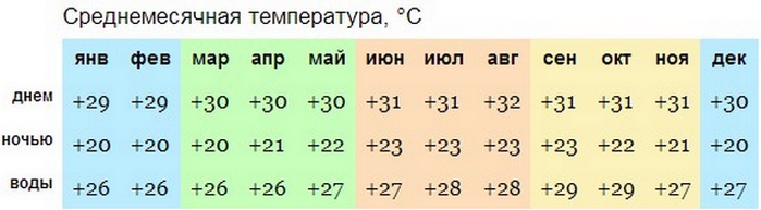 Пунта Кана, Доминиканская республика. Фото, где на карте, отели, аэропорт, достопримечательности, отдых