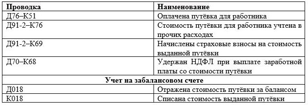 Закон об отдыхе в России за счет работодателя 2023. Компенсация за отдых, оздоровление детей на российских курортах