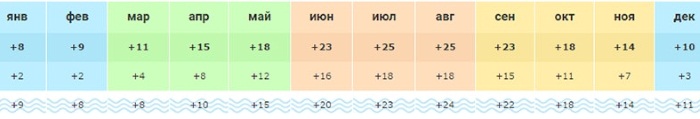 Отели в Сочи на берегу моря с бассейном, Все включено, для отдыха с детьми