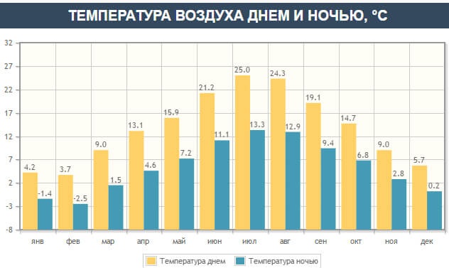 Термальные курорты в Словении на море. Карта побережья, названия, цены и отзывы