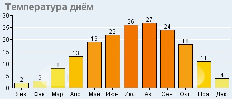 Циндао. Достопримечательности, фото и описание, что посмотреть за один день
