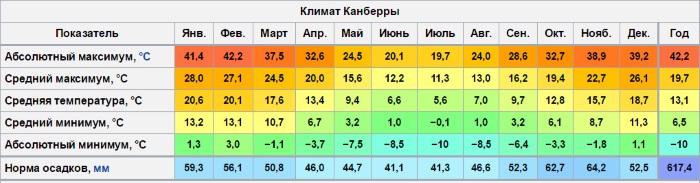 Канберра - столица Австралии. Фото, где находится, достопримечательности, что посмотреть