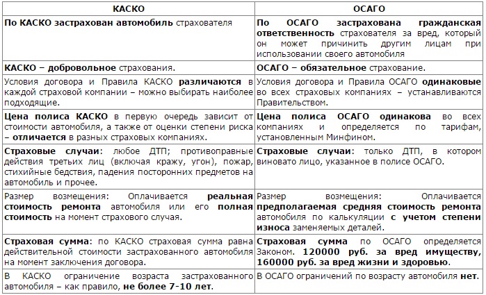 Прокат автомобилей в Крыму. Отзывы, цены с аэропорта, без водителя. Сравнение сервисов, особенности