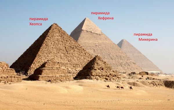 Самые большие пирамиды в мире. Фото, как называются, где находятся, интересные факты