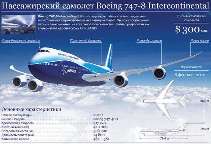 Боинг 747. Фото, схема салона -8 -300 -400 -800, вместимость пассажиров, какие места лучше