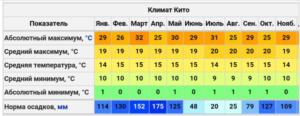 Эквадор. Достопримечательности на карте, фото и описание, что посмотреть, отдых и туризм