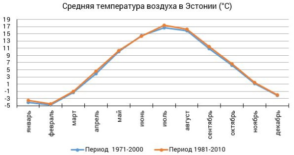 Горнолыжные курорты Эстонии. Список, карта, фото, цены, отзывы