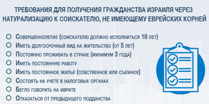 Гражданство/вид на жительство Израиля для россиян. Виза, правила въезда, документы, цена