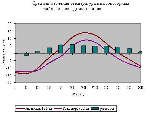 Горнолыжные курорты Кировска, Мурманская область, Хибины. Фото, цены, отзывы