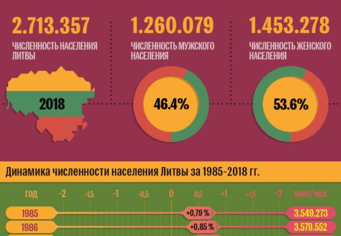 Литва. Достопримечательности, города, интересные места, фото, что посмотреть