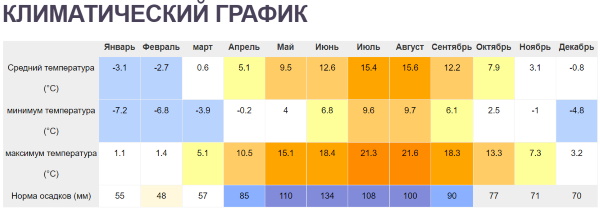 Горнолыжный курорт Архыз. Достопримечательности на карте, фото, отдых летом, зимой, весной, осенью, базы отдыха