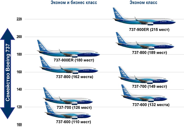 Боинг 737 900 схема