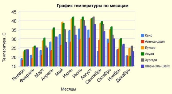 Египет. Достопримечательности, фото, столица, города-курорты, что посмотреть