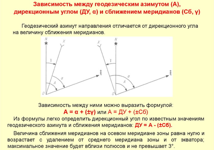 Как определять азимут по компасу, сторонам света, на карте местности с помощью транспортира