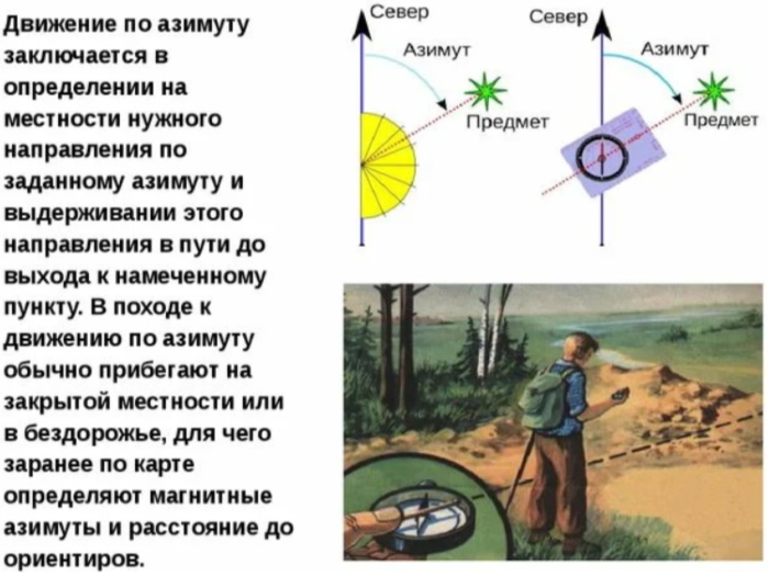 Как определять азимут по компасу, сторонам света, на карте местности с помощью транспортира