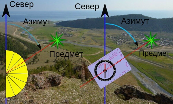 Как определять азимут по компасу, сторонам света, на карте местности с помощью транспортира