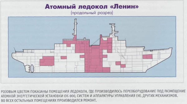 Ледокол «Ленин», Мурманск. История, фото, экскурсии