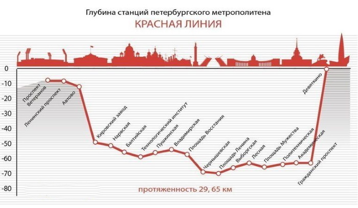 Санкт-Петербургский метрополитен. Схема-карта, история, фото, интересные факты