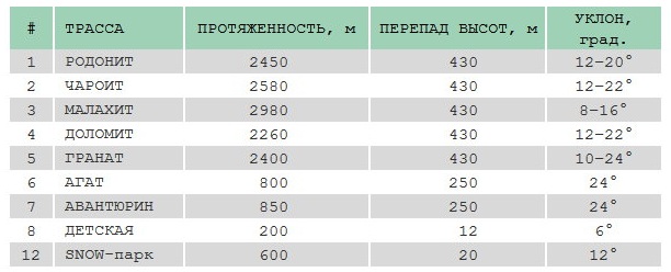 Завьялиха горнолыжный курорт. Цены, где находится