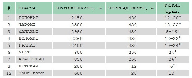 Завьялиха горнолыжный курорт. Цены, где находится