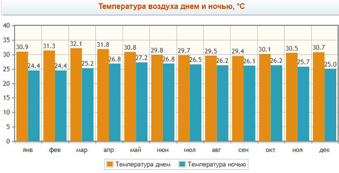 Хиккадува, Шри-Ланка. Отзывы, карта, фото пляжа, города, отели