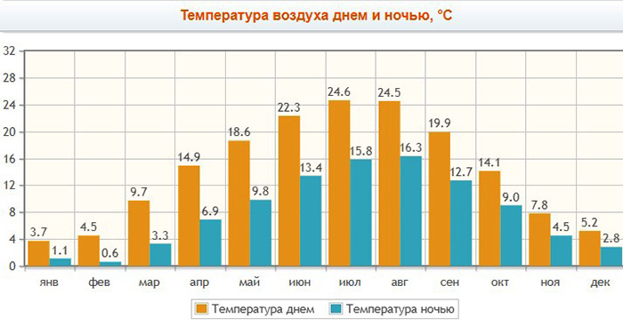 Майнц. Достопримечательности за 1 день, фото с описанием, карта, куда сход