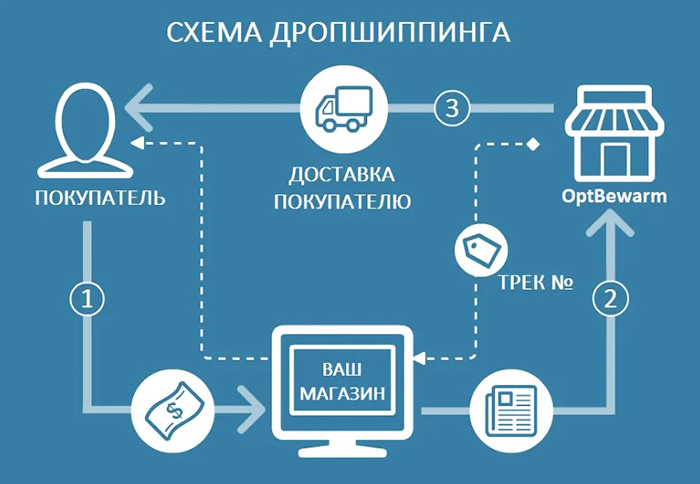 Что привезти из Китая на продажу в 2024 году