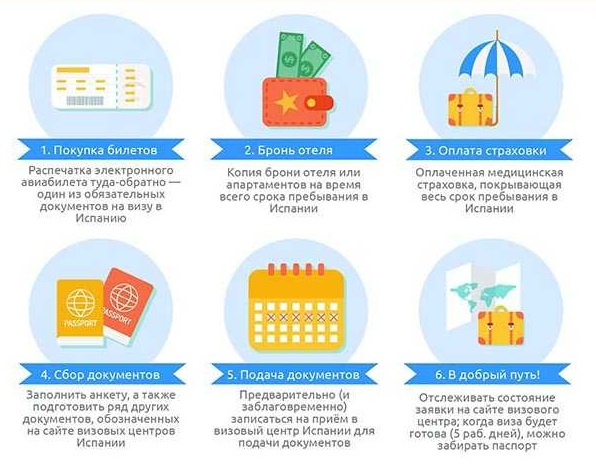 Посольство, консульство Испании в Москве. Адрес, контакты, документы на визу, услуги, цены