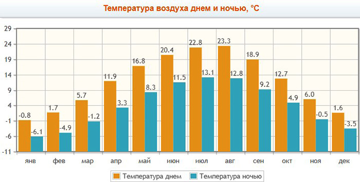 Санаторий Горького, Кисловодск. Цены 2023, отзывы