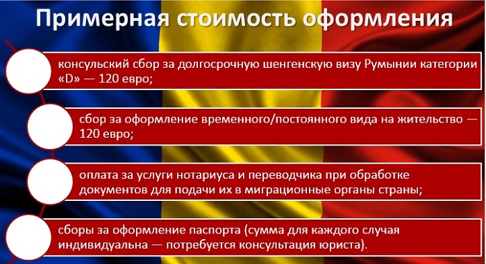 Гражданство Румынии для россиян. Отзывы, стоимость, как получить, преимущества, перечень документов