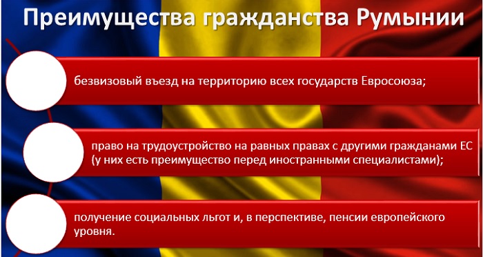 Гражданство Румынии для россиян. Отзывы, стоимость, как получить, преимущества, перечень документов