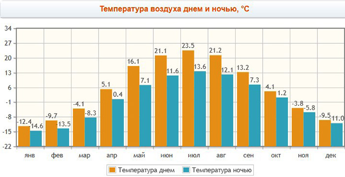Круиз на теплоходе из Перми до Казани, Астрахани, Санкт-Петербурга. Цены, горящие путевки, туры